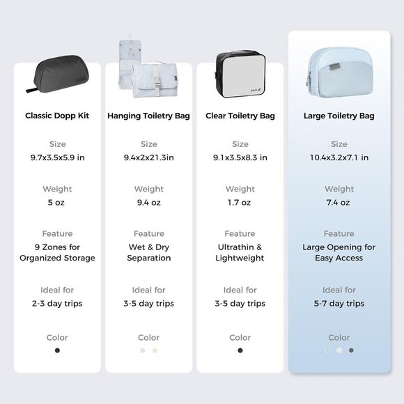 Travel Toiletry Bag, Multi-Compartment Cosmetic Bag, Water-Resistant Makeup Bag - Picture 2 of 7